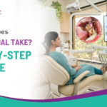 How long does a root canal take? Step-by-step timeline